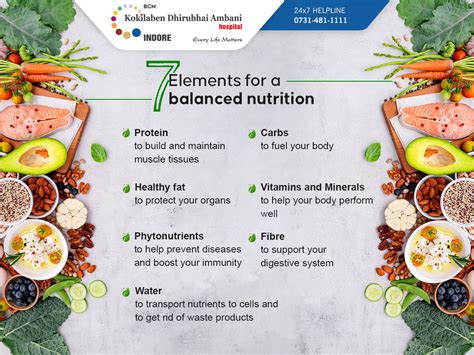 nutritional elements of food hangaroo answer|Classification of Nutrients – Nutrition: Science and Everyday.